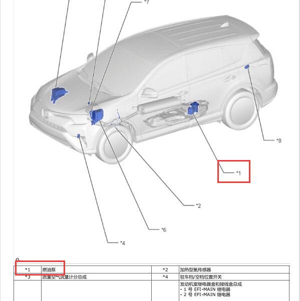 2019年丰田RAV4燃油泵模块位置与电路图