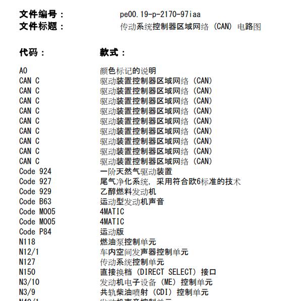 2014年奔驰AMG A45网络通讯电路图