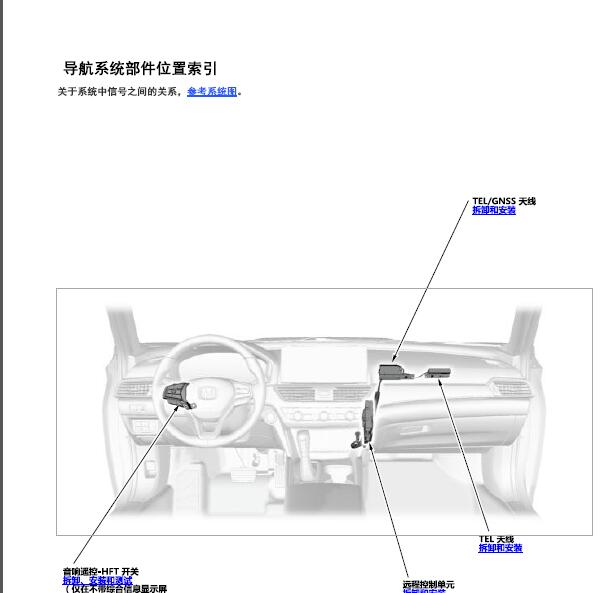 2022年本田英诗派导航和音响系统维修手册