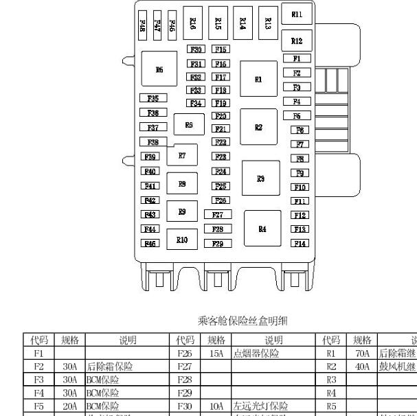中华H230 保险说明