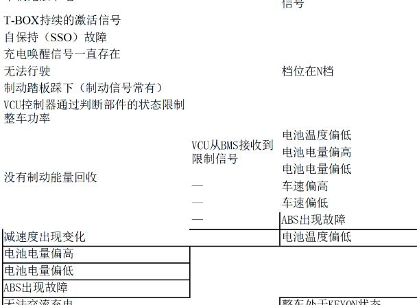 2018年江淮帅铃i3 VCU整车控制系统维修手册