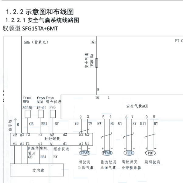 2020年东风风光580  气囊电路图