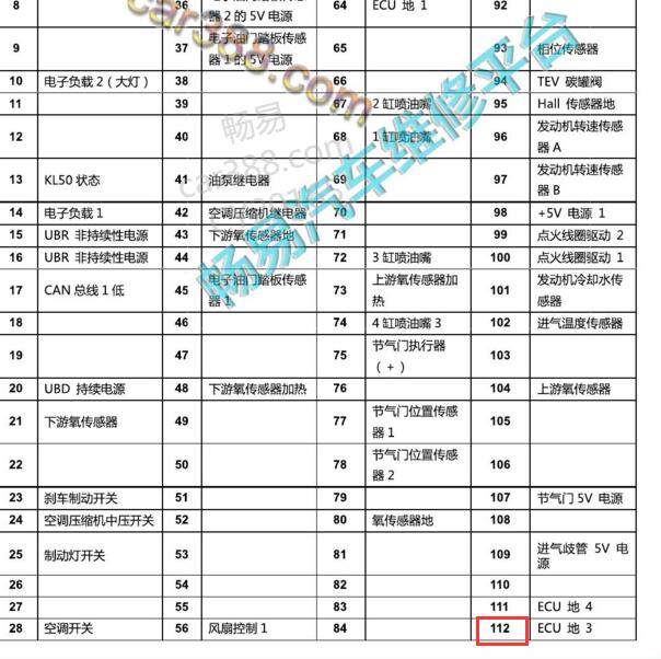 2017年开瑞K50 112针发动机针脚.