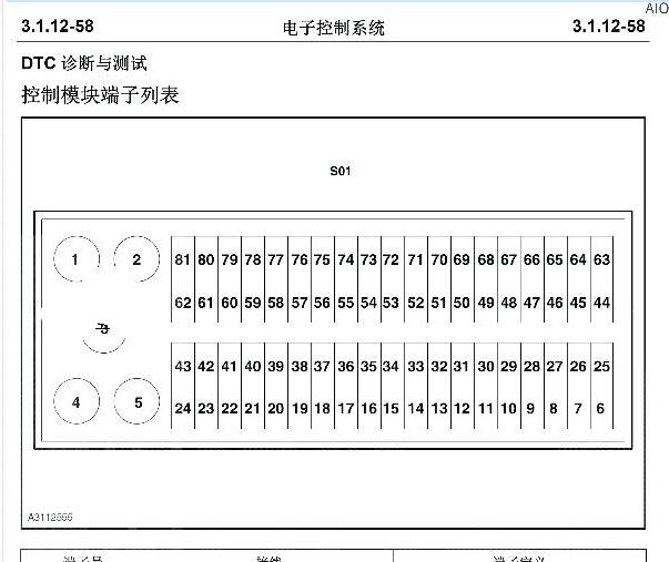 长安DAM15KR发动机针脚和说明