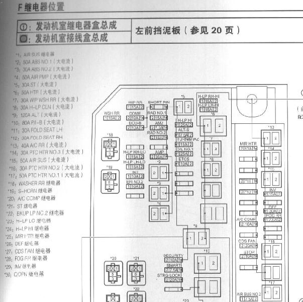 2008年丰田普拉多  室内保险盒资料