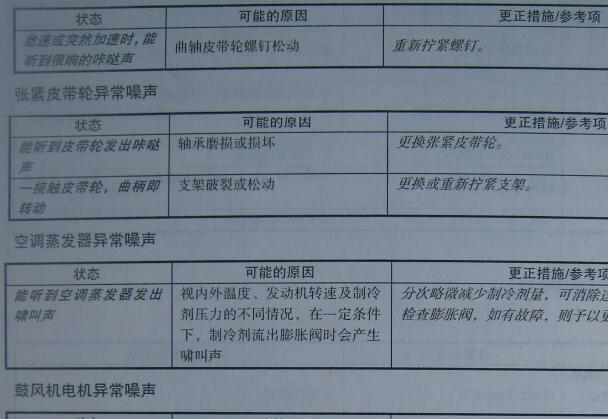 2007年铃木天语空调观致相关资料