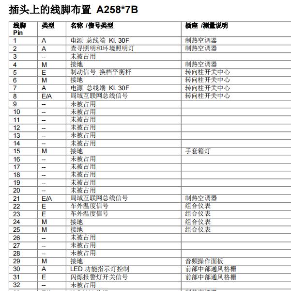 2021年宝马X5  转向系统针脚