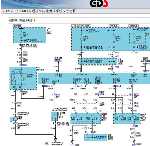 2009年现代悦动遥控系统电路图