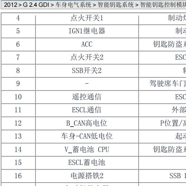 2012年新胜达  智能针脚定义资料