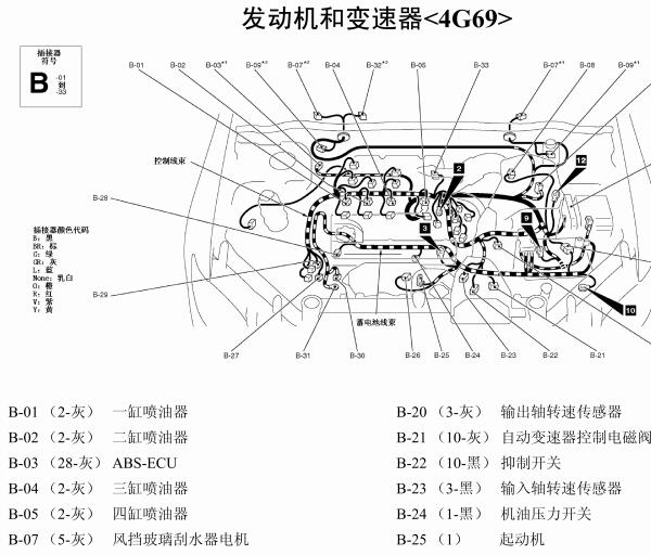 三菱4G69发动机线束分布图
