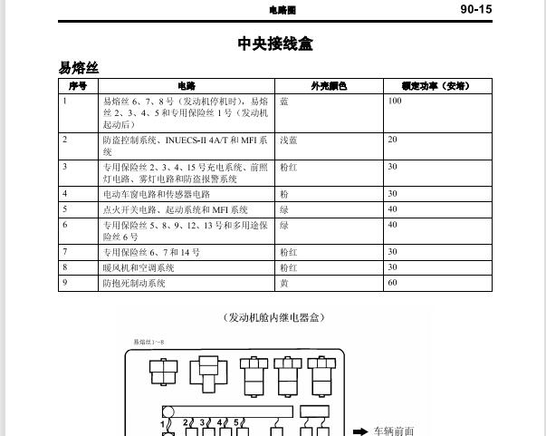 2004年三菱帕杰罗保险丝盒资料