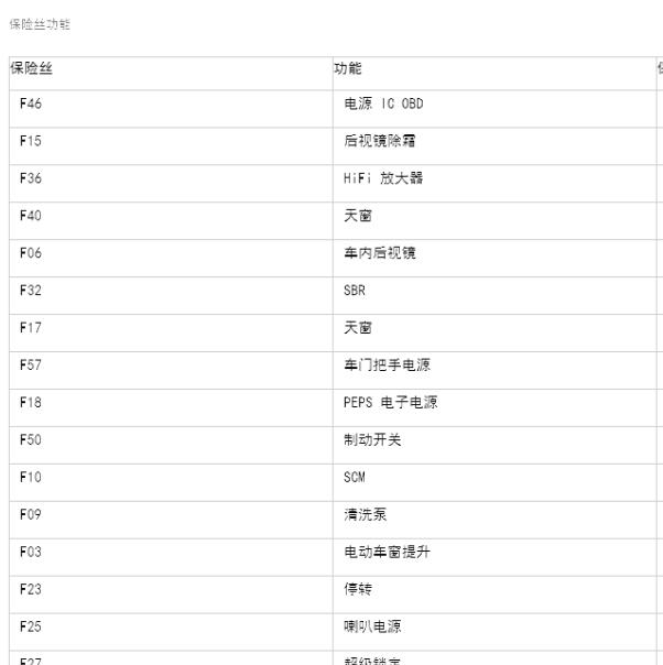 2019年观致5保险说明