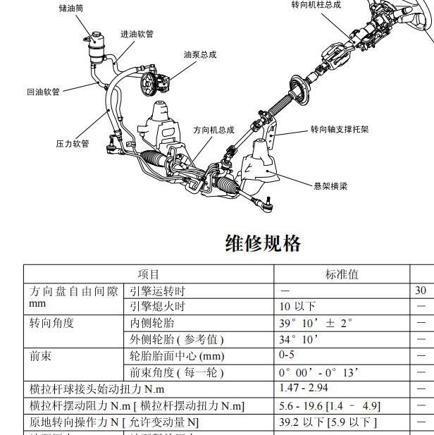 三菱君阁动力转向维修手册与扭矩资料