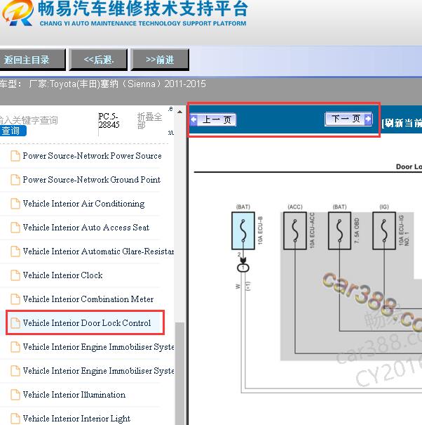 2011-2015年丰田塞纳门锁电路图