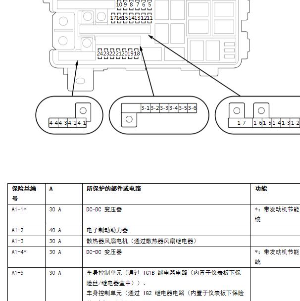 2020年本田享域 保险分配说明