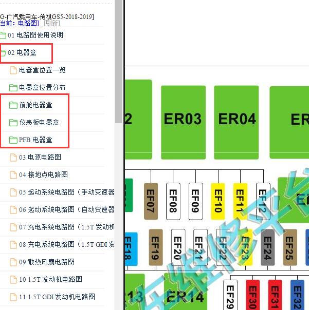 2018-2019年广汽传祺 GS5 保险说明