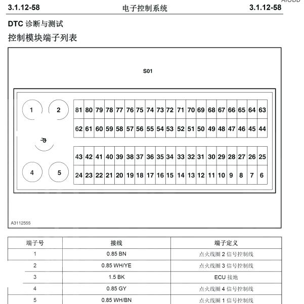 长安DAM15KR  发动机针脚