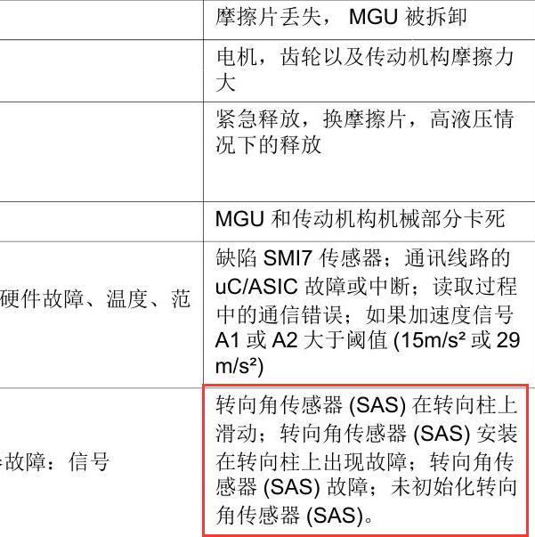 2020年江铃驭胜S3350 转向角传感器安装位置说明