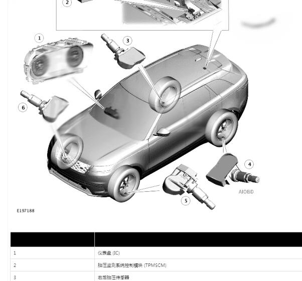 2021年路虎揽胜星脉胎压模块位置图