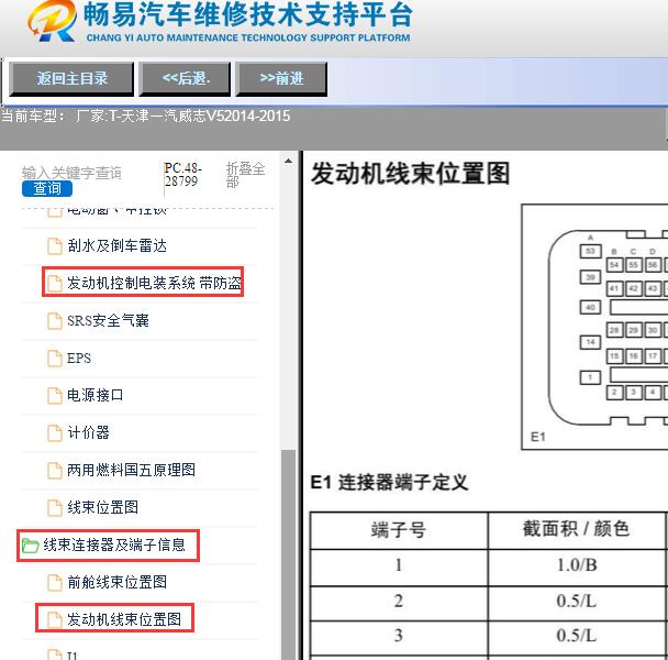 2014-2015年天津一汽-威志V5 发动机针脚及电路图