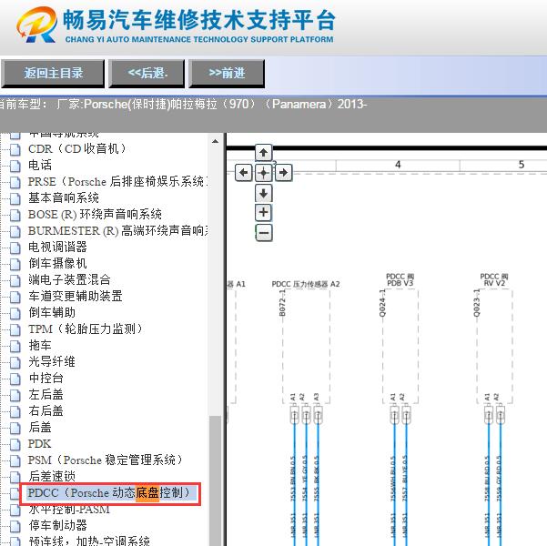 2013年保时捷帕拉梅拉底盘电路图
