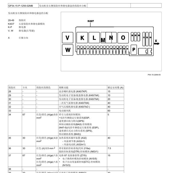 奔驰S500 保险说明.