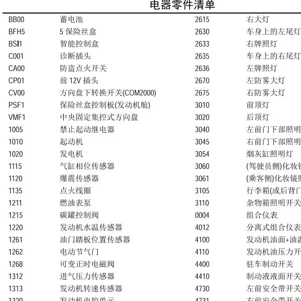 雪铁龙元件清单