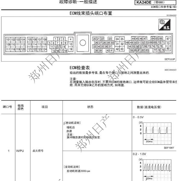 郑州日产皮卡  KA24发动机针脚资料