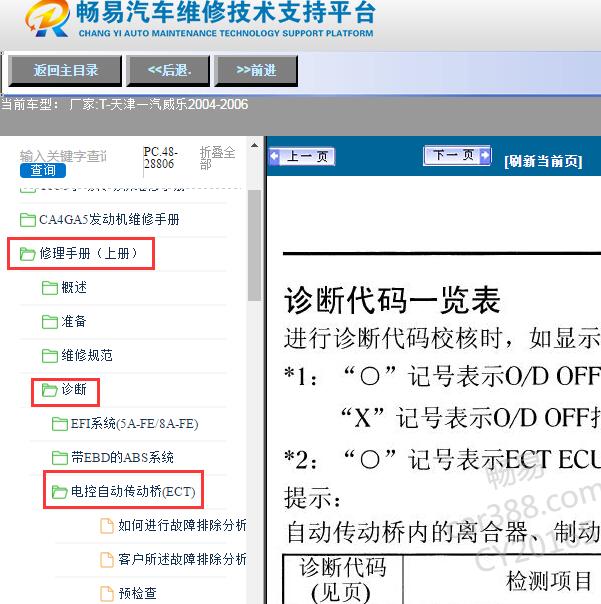 2004-2006年天津一汽-威乐自动变速箱诊断维修手册