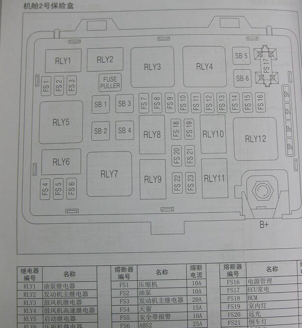 2012年哈弗H6保险丝继电器资料