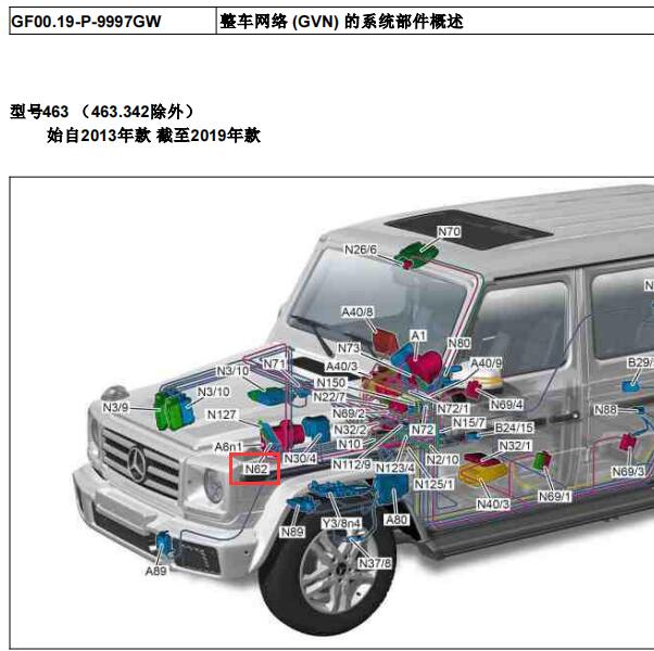 2021年奔驰G63  N62模块位置