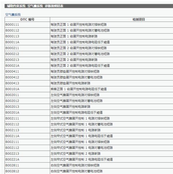 2021年丰田塞纳故障码资料.