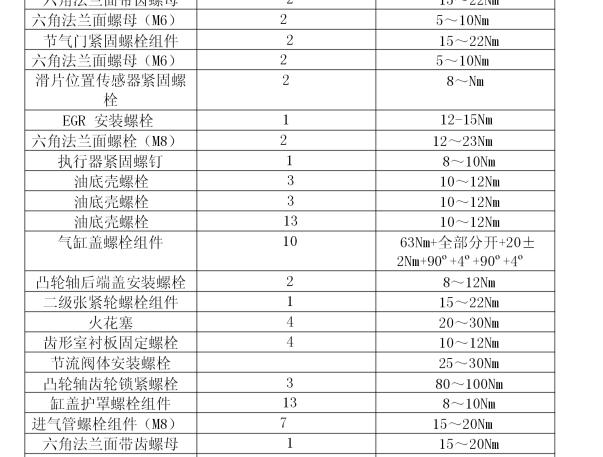 2012年江淮瑞鹰发动机缸盖扭矩