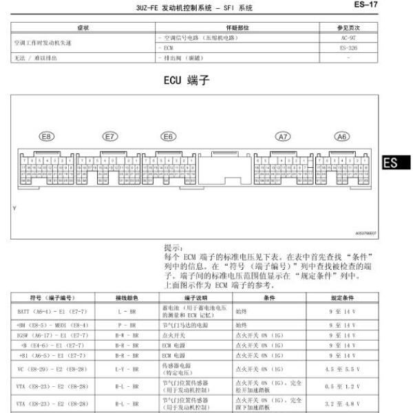 2003年雷克萨斯 3UZ发动机针脚定义
