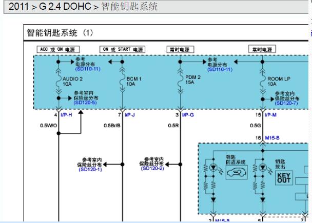 2011年现代圣达菲无钥匙系统电路图