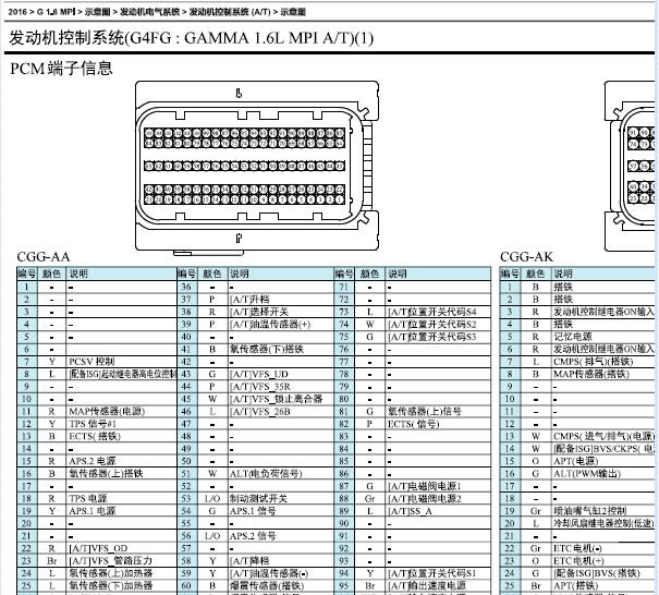 2016年现代朗动G4FG发动机针脚资料