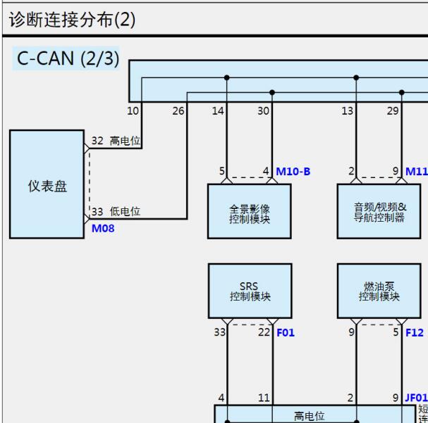 2018年现代途胜 诊断电路图