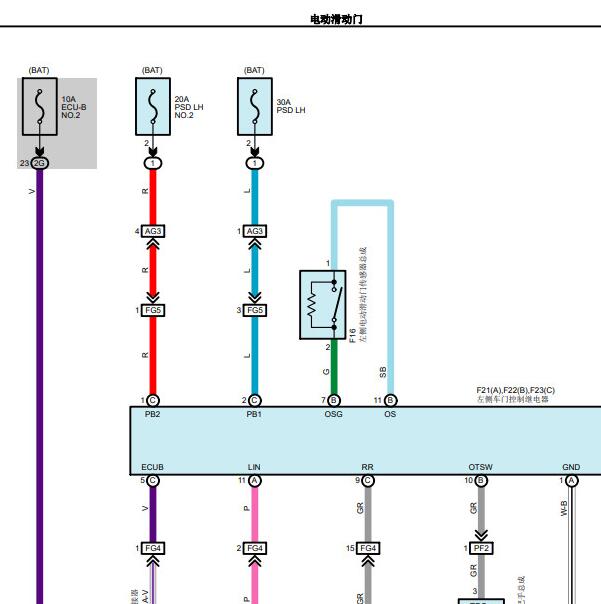 2021年丰田赛那  车门电路图