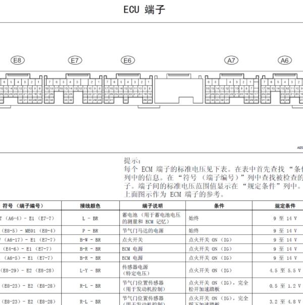 丰田3UZ发动机针脚定义