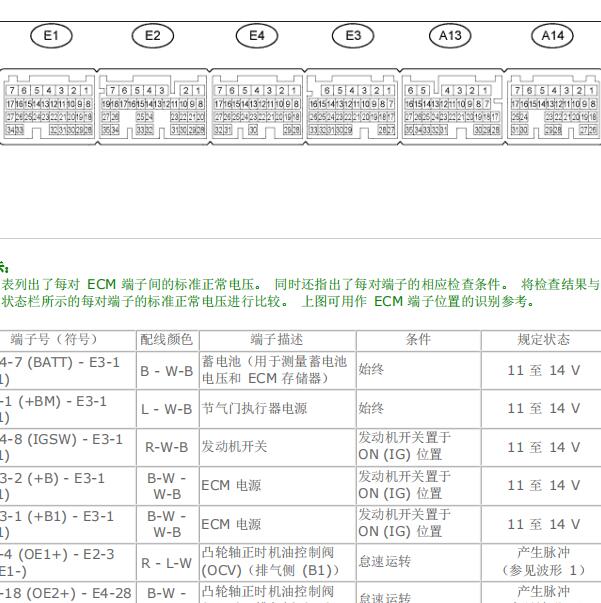 2008年雷克萨斯LS460  4.6发动机针脚资料