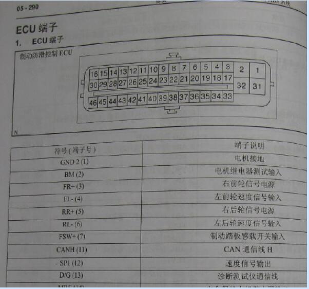 2006年丰田皇冠ABS 针脚