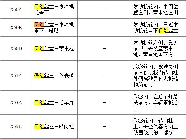 2015年凯迪拉克XTS保险盒位置