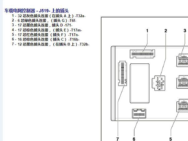 2013年奥迪A4车身电脑针脚资料