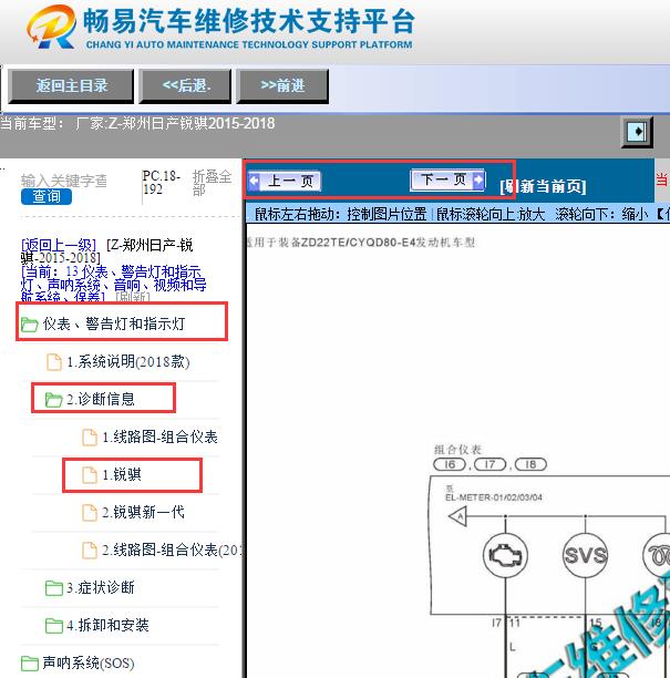 2015-2018年日产锐骐仪表电路图