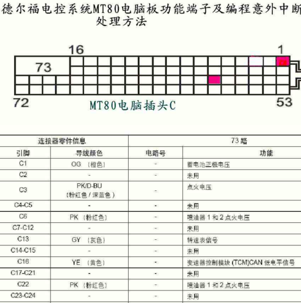 金杯德尔福MT80电脑针脚定义