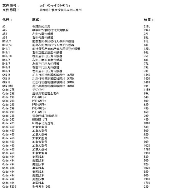 2018年奔驰GLC260气囊电路图