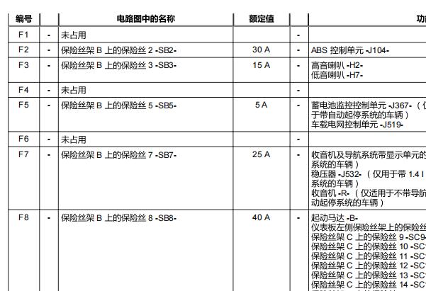 2016年大众途观喇叭继电器及保险丝资料