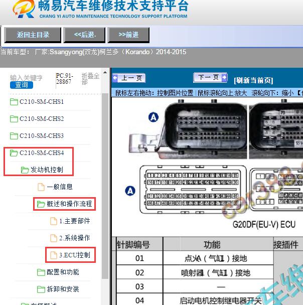 2014-2015年Ssangyong(双龙)-柯兰多（Korando）发动机电脑端子定义