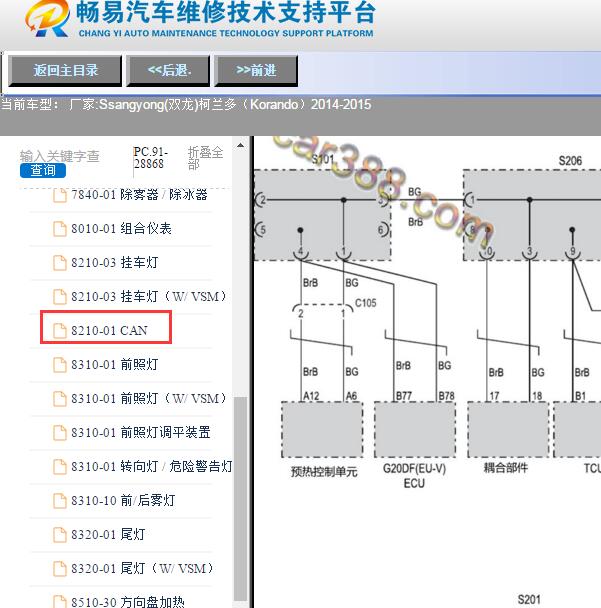 2014-2015年Ssangyong(双龙)-柯兰多（Korando）网络诊断电路图