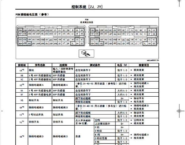 长安福特嘉年华发动机针脚资料